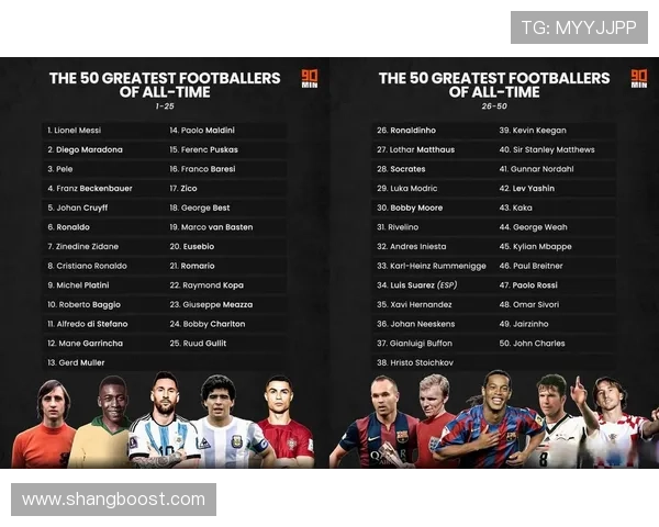 全球足球球星排名前二十名盘点与分析 领跑足坛的超级巨星们 全球足球球星排名前二十名盘点与分析 领跑足坛的超级巨星们